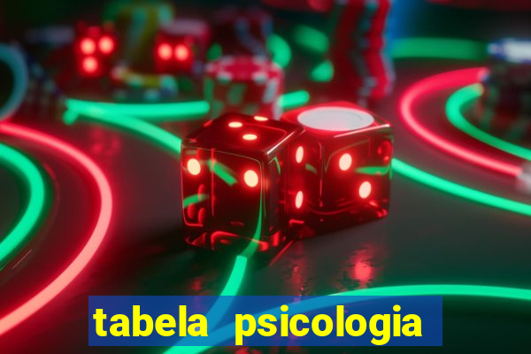 tabela psicologia das cores